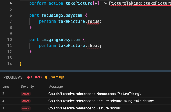 A close-up of the SysML v2 Studio editor showing real-time error checking. Red wavy underlines highlight specific syntax issues within a 'takePicture' action code block. The 'Problems' panel below lists four specific errors, including unresolved references to namespaces and features, demonstrating the tool's deep semantic analysis.