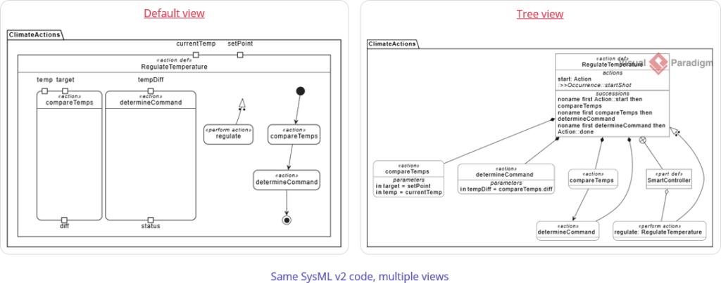 Sysml Viewpoint SysML Guide: Behavioral Flow - Actions | SysML v2 Studio