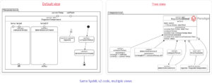 Sysml Loop Node SysML Guide: Behavioral Flow - Actions | SysML v2 Studio