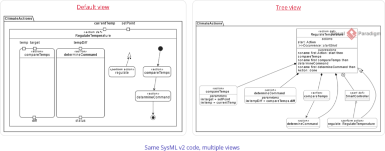 Style Guide Sysml SysML Guide: Behavioral Flow - Actions | SysML v2 Studio